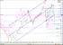 Eur