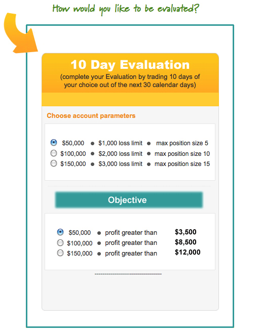 chart showing evaluation requirements when qualifying evaluation chart