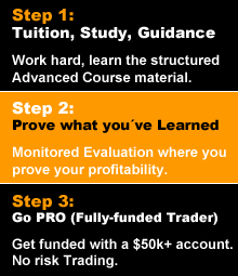 bontrade advanced traders can qualify for a 100k+ funded account